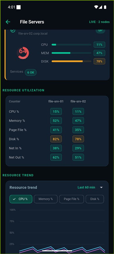 Server Guardian performance trending charts over time